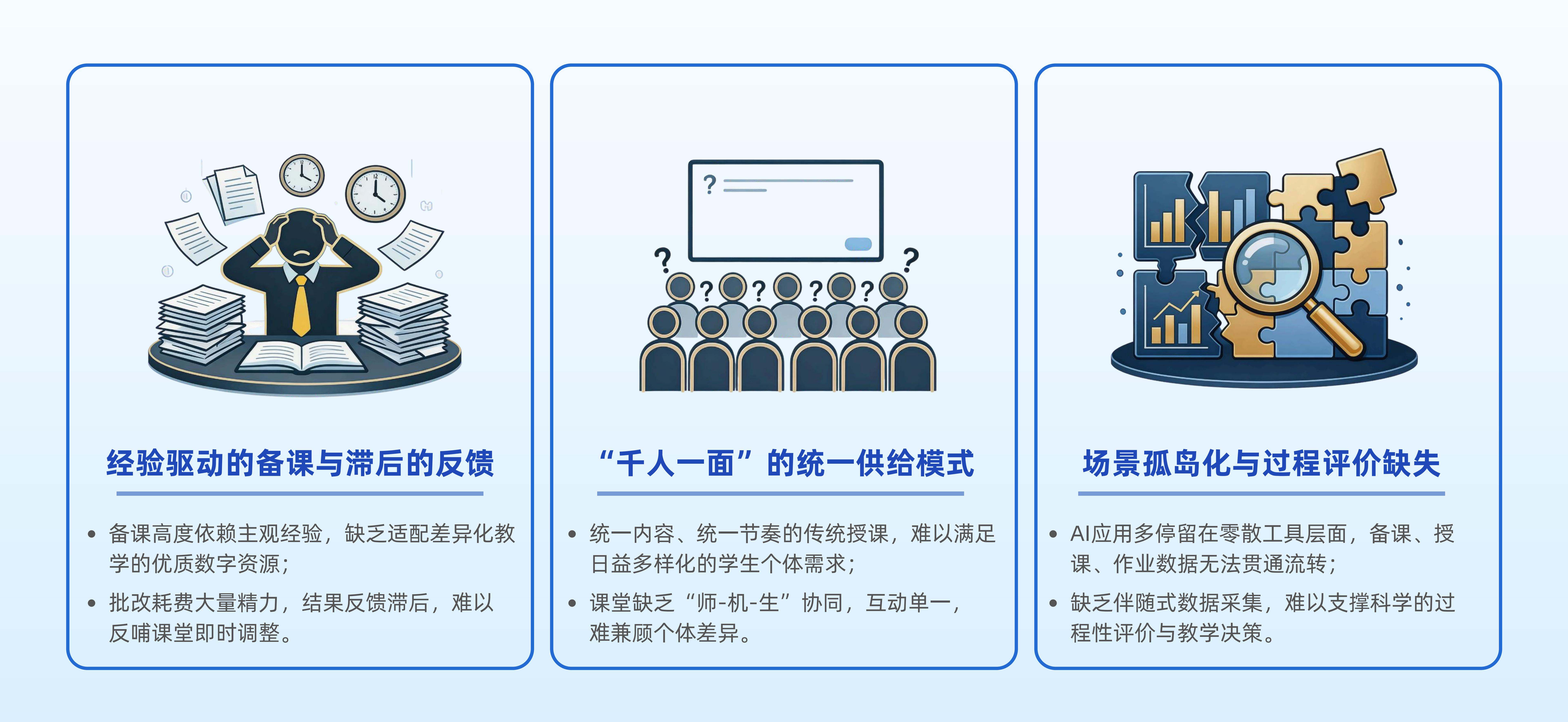 传统课堂面临的挑战