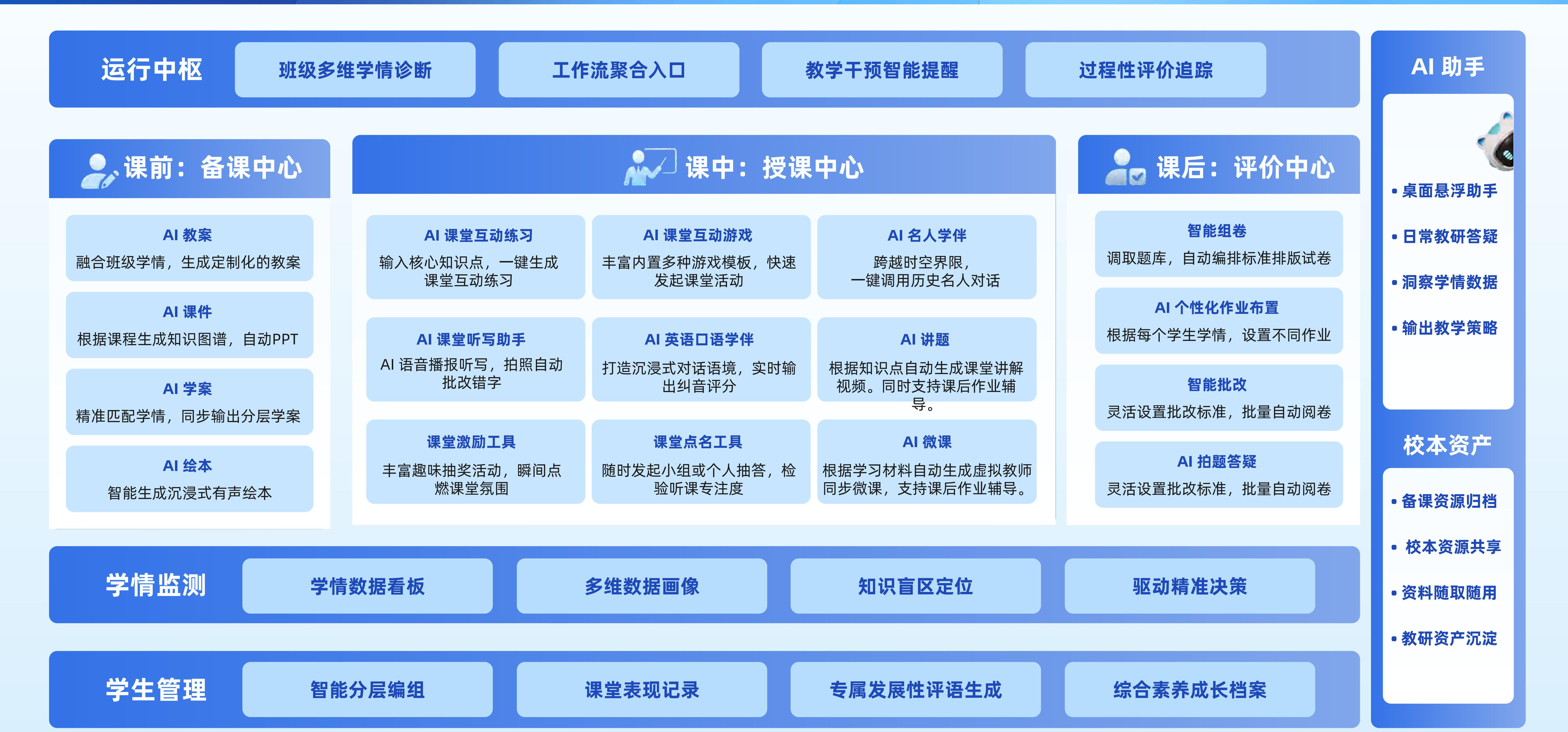 GAI-LMS 平台功能架构规划
